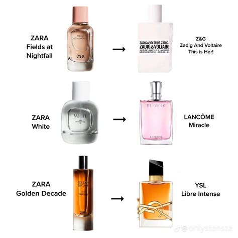 zara perfume dupe list 2021|which zara perfume smells like.